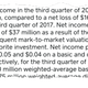 Image for article titled Here’s what to take away from Square’s latest earnings report
